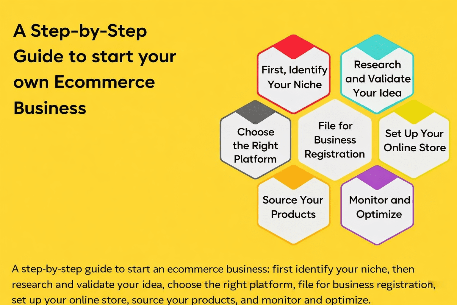 ecommerce business